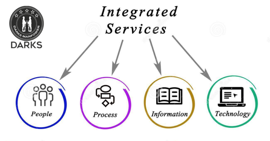 Best Integrated services